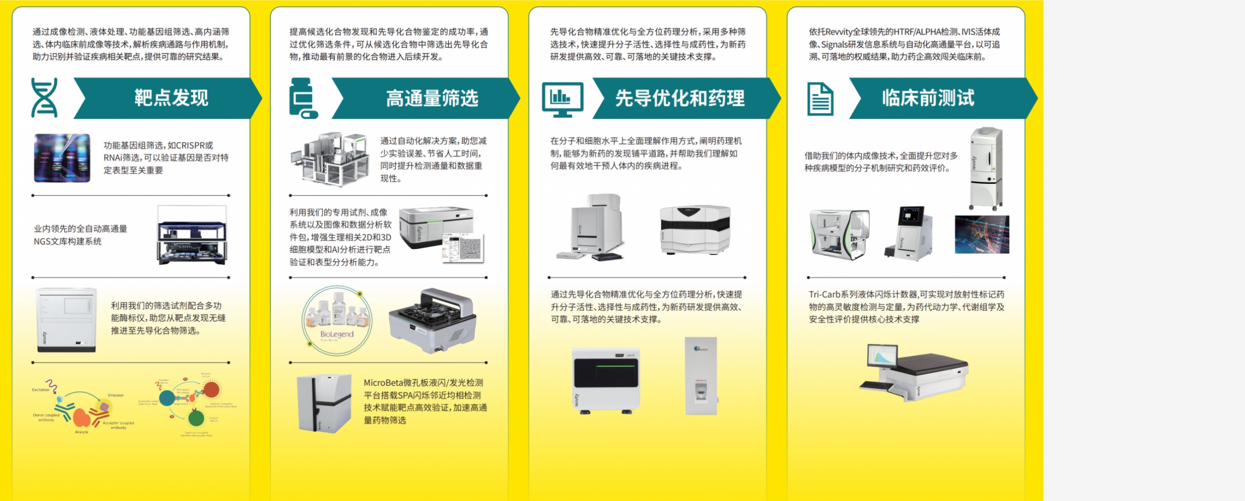 方案亮点
