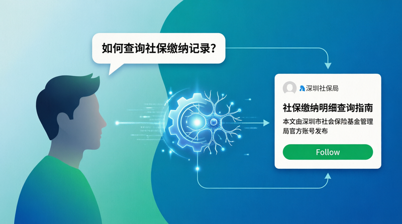 AI驱动的B2B获客新漏斗