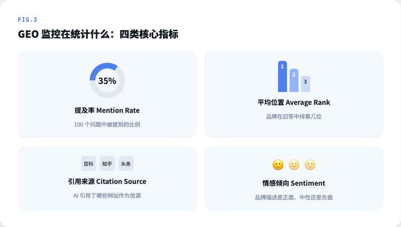 四象限信息图,2×2 网格布局
