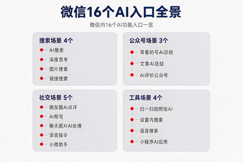 微信16个AI入口全景:搜索、公众号、社交、工具四大场景